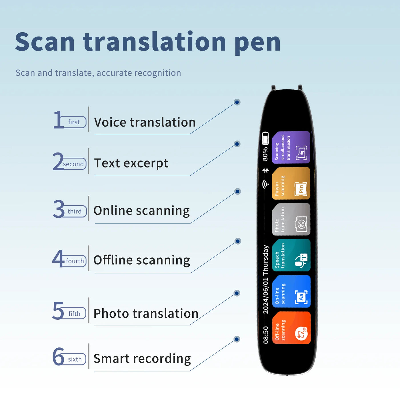 MOIDYOU Smart Text Translator