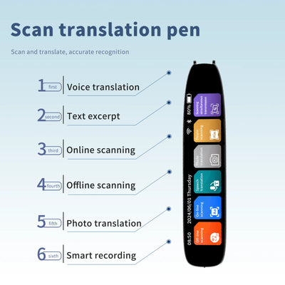 MOIDYOU Smart Text Translator