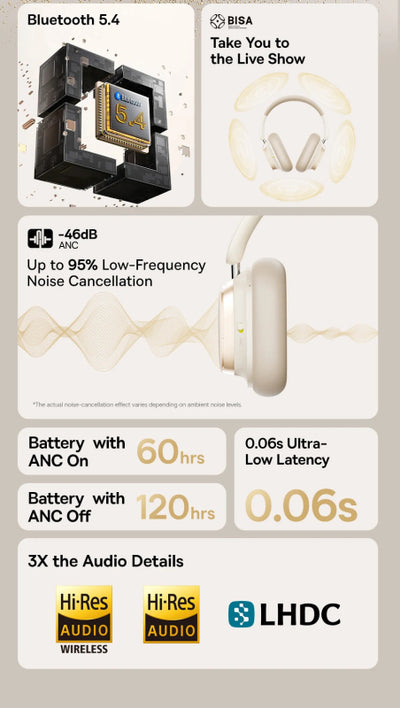 🎧 Large Over-Ear Design for full comfort.