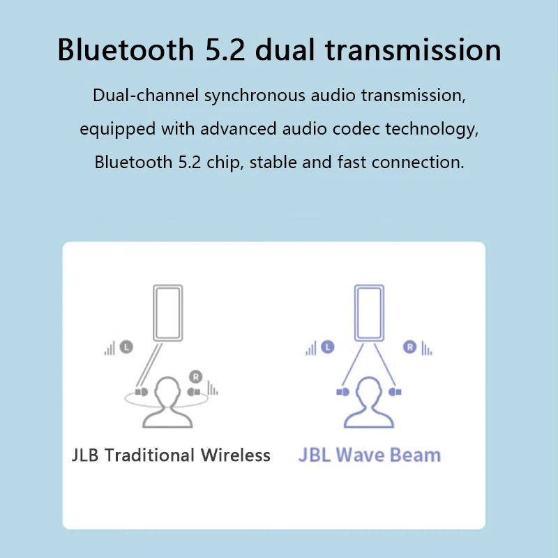 🔇 Active Noise-Cancellation (ANC): Block out background noise and enjoy crystal-clear sound.