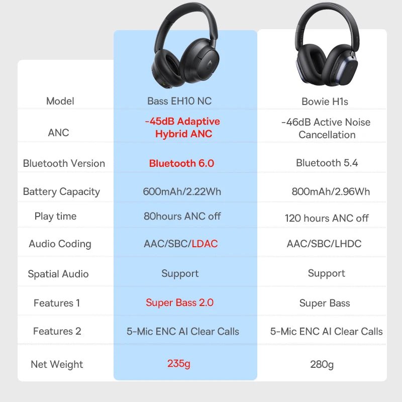 🎧 Large Over-Ear Design for full comfort.