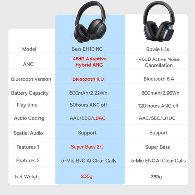 🎧 Large Over-Ear Design for full comfort.