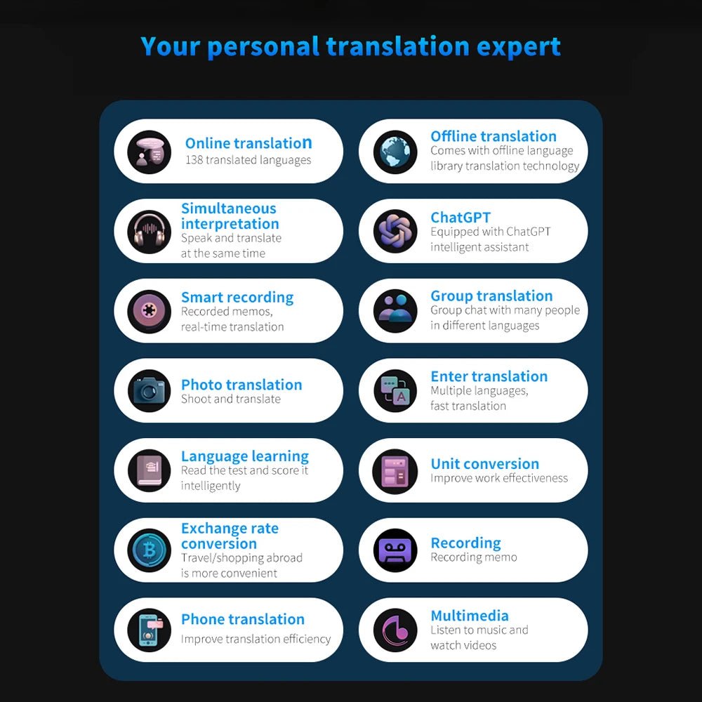 Aibecy S80 PRO Smart Voice Translator – 138 Languages, Offline & Online, Photo Translation - TheElecnest