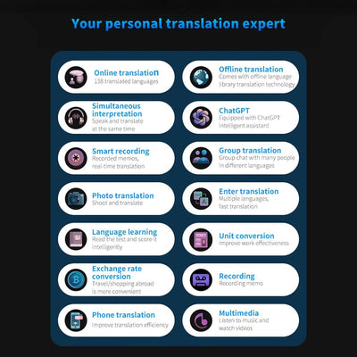 Aibecy S80 PRO Smart Voice Translator – 138 Languages, Offline & Online, Photo Translation - TheElecnest